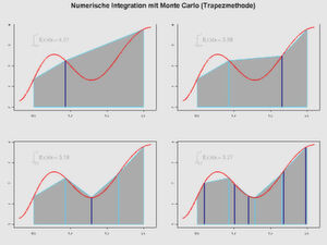 Abb. 2. Numerische Integration mit dem Monte-Carlo-Algorithmus. Neue Punkte werden dunkelblau dargestellt, alte hingegen hellblau. Die Punkte bzw. Knoten werden einheitlich über das Integrationsintervall verteilt. Der Wert des Integrals tendiert zu 3,32. Abb. 2. Numerische Integration mit dem Monte-Carlo-Algorithmus. Neue Punkte werden dunkelblau dargestellt, alte hingegen hellblau. Die Punkte bzw. Knoten werden einheitlich über das Integrationsintervall verteilt. Der Wert des Integrals tendiert zu 3,32.