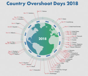 Wann würde der Overshoot Day errreicht, wenn die Weltbevölkerung lebte wie in den Ländern .... Wann würde der Overshoot Day errreicht, wenn die Weltbevölkerung lebte wie in den Ländern ....