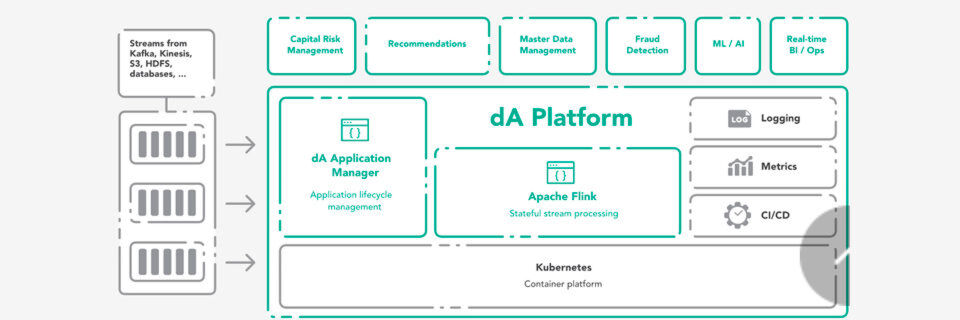 Der Aufbau der dA Platform von Data Artisans. Der Aufbau der dA Platform von Data Artisans.