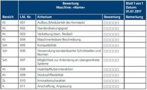 Die Tabelle zeigt die Dimensionen mit den zugehörigen Kriterien zur Bewertung. Die Tabelle zeigt die Dimensionen mit den zugehörigen Kriterien zur Bewertung.