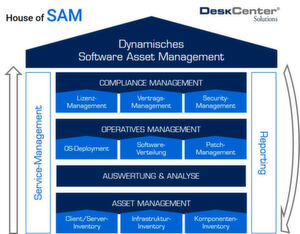 Eine Automatisierung durch dynamisches Software Asset Management gewährleistet Lizenz-Compliance, unterstützt Cybersecurity und entlastet die IT. Eine Automatisierung durch dynamisches Software Asset Management gewährleistet Lizenz-Compliance, unterstützt Cybersecurity und entlastet die IT.