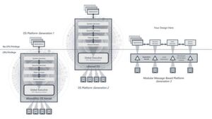 Um Gefahren durch Seitenkanalattacken oder On-Metal-Sicherheitslücken wie Meltdown oder Spectre vorzubeugen, empfiehlt sich die strike Separierung von Services oder Gast-Betriebssystemen durch einen Separation Kernel Hypervisor (rechts). Um Gefahren durch Seitenkanalattacken oder On-Metal-Sicherheitslücken wie Meltdown oder Spectre vorzubeugen, empfiehlt sich die strike Separierung von Services oder Gast-Betriebssystemen durch einen Separation Kernel Hypervisor (rechts).