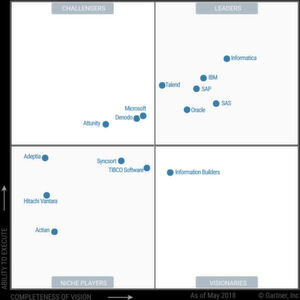 Diese Unternehmen haben die Analysten für das „Gartner Magic Quadrant 2018 für Data Integration Tools“ vergliechen und bewertet. Diese Unternehmen haben die Analysten für das „Gartner Magic Quadrant 2018 für Data Integration Tools“ vergliechen und bewertet.