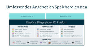 Die SDS-Plattform Datacors Sansymphony sorgt für die nötige Flexibilität und Agilität, um die digitale Transformation voran zu treiben. Die SDS-Plattform Datacors Sansymphony sorgt für die nötige Flexibilität und Agilität, um die digitale Transformation voran zu treiben.