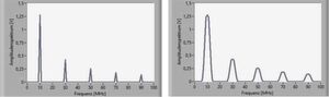 Bild 4: Das Spektrum eines 10-MHz-Rechtecksignals bei RBW = 0,5 MHz (links) bzw. 3,5 MHz (rechts). Bild 4: Das Spektrum eines 10-MHz-Rechtecksignals bei RBW = 0,5 MHz (links) bzw. 3,5 MHz (rechts).