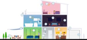 Komfort genießen: Rollläden, Licht, Heizung, Kameras, elektrische Geräte – mit einer Hausautomation wie dem HomePilot lassen sich die verschiedenen Anwendungen im Haus per Funk miteinander vernetzen und automatisieren. Komfort genießen: Rollläden, Licht, Heizung, Kameras, elektrische Geräte – mit einer Hausautomation wie dem HomePilot lassen sich die verschiedenen Anwendungen im Haus per Funk miteinander vernetzen und automatisieren.