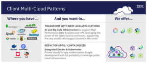 Softwaredefinierte Lösungen erleichtern den Umgang mit großen Datenmengen. Und Container erleichtern die Refaktorierung und Integration von Anwendungen. Softwaredefinierte Lösungen erleichtern den Umgang mit großen Datenmengen. Und Container erleichtern die Refaktorierung und Integration von Anwendungen.