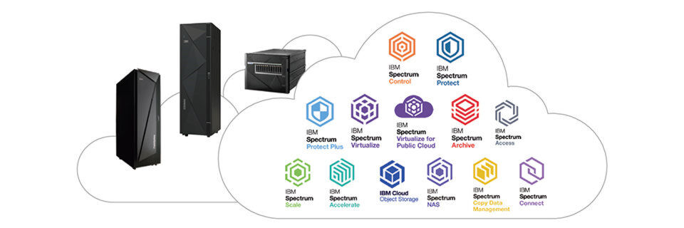Die IBM Spectrum Storage-Produktfamilie umfasst ein breites Spektrum aufeinander abgestimmter SDS-Lösungen, mit deren Einsatz Unternehmen den Übergang hin zu verteilten Multi-Cloud-Architekturen meistern können. Die IBM Spectrum Storage-Produktfamilie umfasst ein breites Spektrum aufeinander abgestimmter SDS-Lösungen, mit deren Einsatz Unternehmen den Übergang hin zu verteilten Multi-Cloud-Architekturen meistern können.