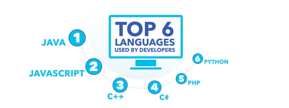 Eine Studie der Cloud Foundry Foundation ermittelt Java und Javascript als die dominierenden Sprachen für die Entwicklung von Enterprise-Applikationen. Eine Studie der Cloud Foundry Foundation ermittelt Java und Javascript als die dominierenden Sprachen für die Entwicklung von Enterprise-Applikationen.