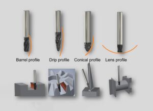 There are four basic tool forms. They are individually adapted to geometric challenges such as deep cavities, steep walls or vaults. There are four basic tool forms. They are individually adapted to geometric challenges such as deep cavities, steep walls or vaults.
