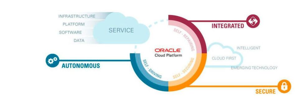 Für das Cloud Computing stellt Sicherheit und Automatisierung die größte Herausforderung dar. Für das Cloud Computing stellt Sicherheit und Automatisierung die größte Herausforderung dar.