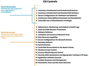 CIS-Kontrollen können, wie das Bild beispielhaft zeigt, den Schwerpunktbereichen zugeordnet werden. CIS-Kontrollen können, wie das Bild beispielhaft zeigt, den Schwerpunktbereichen zugeordnet werden.