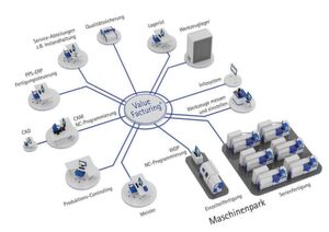 Mit dem Assistenzsystem Valuefacturing schuf die Maschinenfabrik Reinhausen einen bedeutenden Baustein von Industrie 4.0. Mit dem Assistenzsystem Valuefacturing schuf die Maschinenfabrik Reinhausen einen bedeutenden Baustein von Industrie 4.0.
