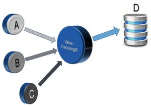 Durch die intelligente Verknüpfung verschiedener Daten und eine umfangreiche Berechnungslogik werden im Ergebnis neue, für einen effizienten Workflow erforderliche Daten erzeugt. Durch die intelligente Verknüpfung verschiedener Daten und eine umfangreiche Berechnungslogik werden im Ergebnis neue, für einen effizienten Workflow erforderliche Daten erzeugt.