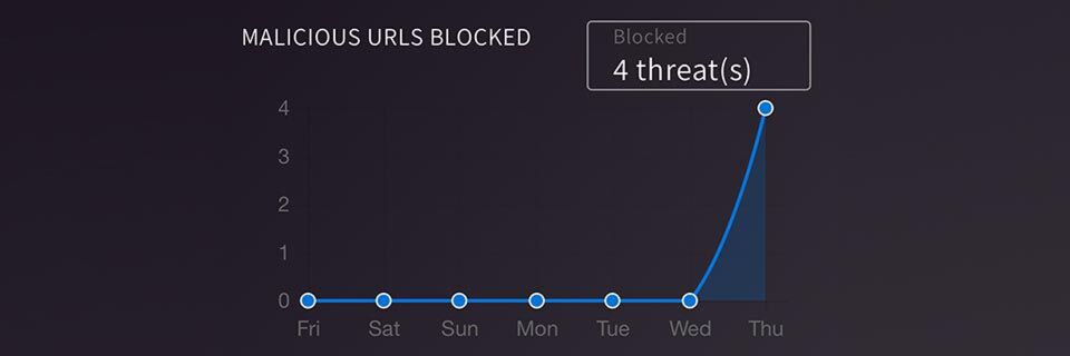 „Netgear Armor powered by Bitdefender“ informiert über abgewehrte Bedrohungen. „Netgear Armor powered by Bitdefender“ informiert über abgewehrte Bedrohungen.