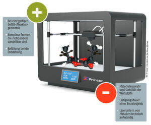 Additive punkten: Die Stärken und Schwächen des 3D-Drucks in Chemie und Pharma. Additive punkten: Die Stärken und Schwächen des 3D-Drucks in Chemie und Pharma.