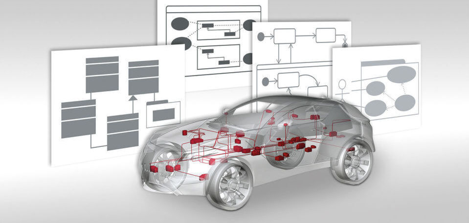 PREEvision 9.0 mit zusätzlichen SysML- und UML-Diagrammen zum Modellieren serviceorientierter Architekturen. PREEvision 9.0 mit zusätzlichen SysML- und UML-Diagrammen zum Modellieren serviceorientierter Architekturen.