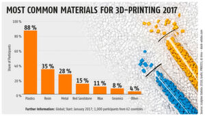 Who does what in terms of 3D printing? You should remember these companies and institutes? Who does what in terms of 3D printing? You should remember these companies and institutes?