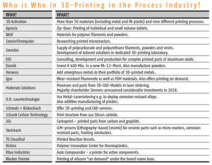 Who does what in terms of 3D printing? You should remember these companies and institutes? Who does what in terms of 3D printing? You should remember these companies and institutes?
