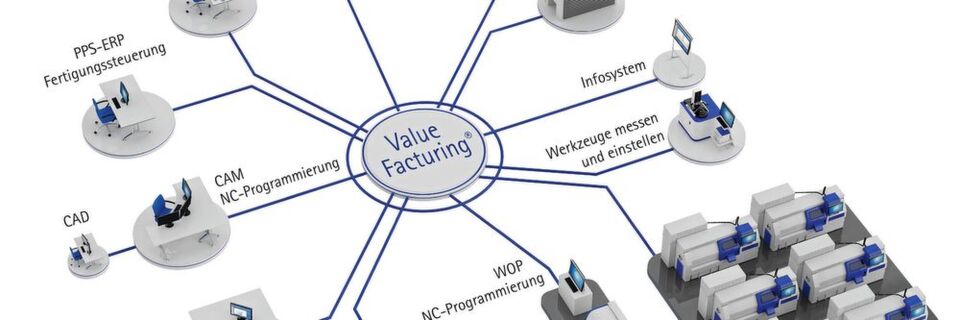 Mit dem Assistenzsystem Valuefacturing schuf die Maschinenfabrik Reinhausen einen bedeutenden Baustein von Industrie 4.0. Mit dem Assistenzsystem Valuefacturing schuf die Maschinenfabrik Reinhausen einen bedeutenden Baustein von Industrie 4.0.