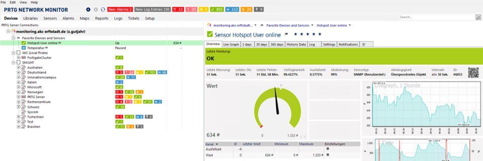Im Rahmen des Projekts SMIGHT überwacht PRTG-Monitoring bspw. die Hotspot-User online. Im Rahmen des Projekts SMIGHT überwacht PRTG-Monitoring bspw. die Hotspot-User online.