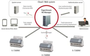 Über den Paperstream NX Manager können auch mehrere fi-7300NX-Geräte netzwerkweit genutzt und zentral verwaltet werden. Über den Paperstream NX Manager können auch mehrere fi-7300NX-Geräte netzwerkweit genutzt und zentral verwaltet werden.