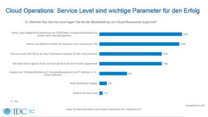 IDC fragte, welchen Key Service Level die Umfrageteilnehmer bei der Bereitstellung von Cloud-Ressourcen zugrundelegen. IDC fragte, welchen Key Service Level die Umfrageteilnehmer bei der Bereitstellung von Cloud-Ressourcen zugrundelegen.