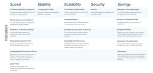 Überblick über die Kernelemente und Indikatoren des „Built to Adapt Benchmark“. Überblick über die Kernelemente und Indikatoren des „Built to Adapt Benchmark“.