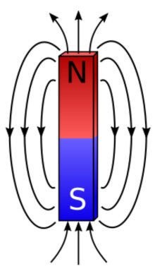 Magnetismus entsteht durch die kollektive Ausrichtung der Elektronenspins. Magnetismus entsteht durch die kollektive Ausrichtung der Elektronenspins.