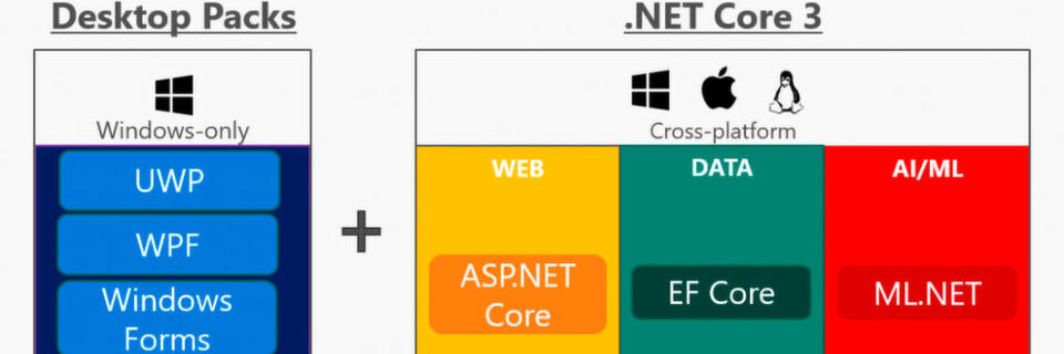 .NET Core und .NET Framework profitieren maßgeblich von der im Mai angekündigten Integration von WinForms und WPF. .NET Core und .NET Framework profitieren maßgeblich von der im Mai angekündigten Integration von WinForms und WPF.