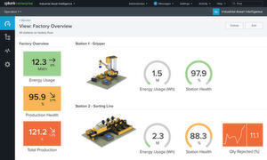 Das Dashboard von Splunk Industrial Asset Intelligence (IAI) zeigt in Echtzeit Daten des Versuchsaufbaus an. Das Dashboard von Splunk Industrial Asset Intelligence (IAI) zeigt in Echtzeit Daten des Versuchsaufbaus an.