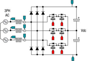 Bild 2: Vienna-Gleichrichtertopologie mit Y-Verbindung für Elektrofahrzeug-Ladestationen. Bild 2: Vienna-Gleichrichtertopologie mit Y-Verbindung für Elektrofahrzeug-Ladestationen.