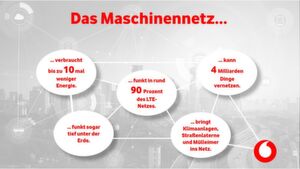 Im neuen Maschinennetz, das die 5G-Technologie Narrowband IoT nutzt, können theoretisch bis zu vier Milliarden IoT-Devices gleichzeitig funken. Im neuen Maschinennetz, das die 5G-Technologie Narrowband IoT nutzt, können theoretisch bis zu vier Milliarden IoT-Devices gleichzeitig funken.