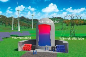 Carnot Batterien sind zyklenfeste Strom-Wärme-Strom-Speicher zur Speicherung großer Elektrizitätsmengen. Carnot Batterien sind zyklenfeste Strom-Wärme-Strom-Speicher zur Speicherung großer Elektrizitätsmengen.