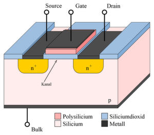 MOSFET-Datenblätter: Wie Sie die Datenblattangaben von MOSFETS richtig interpretieren MOSFET-Datenblätter: Wie Sie die Datenblattangaben von MOSFETS richtig interpretieren