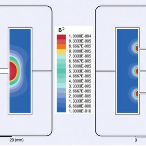 Bild 1: Durch die gleichmäßige Verteilung der Luftspalte (rechts) kann die Verlustleistung (rote Bereiche) im Vergleich zur konventionellen Lösung mit nur einem Luftspalt (links) deutlich reduziert werden. Lösungen mit drei Luftspalten bieten das beste Preis-/Leistungsverhältnis beim Einsatz in Applikationen mit hohen Frequenzen. Bild 1: Durch die gleichmäßige Verteilung der Luftspalte (rechts) kann die Verlustleistung (rote Bereiche) im Vergleich zur konventionellen Lösung mit nur einem Luftspalt (links) deutlich reduziert werden. Lösungen mit drei Luftspalten bieten das beste Preis-/Leistungsverhältnis beim Einsatz in Applikationen mit hohen Frequenzen.