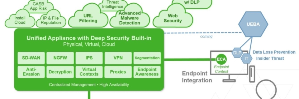 Moderne Next-Generation-Firewall-Lösungen (NGFW) sind in der Lage, Tausende von Firewalls, IPSs, VPNs und SD-WANs in nur wenigen Minuten über eine zentrale Konsole zu installieren und in Betrieb zu nehmen. Moderne Next-Generation-Firewall-Lösungen (NGFW) sind in der Lage, Tausende von Firewalls, IPSs, VPNs und SD-WANs in nur wenigen Minuten über eine zentrale Konsole zu installieren und in Betrieb zu nehmen.