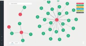 Graph-Datenbank-Auswertung: Welche Entitäten können den Vereinigten Staaten zugeordnet werden? Graph-Datenbank-Auswertung: Welche Entitäten können den Vereinigten Staaten zugeordnet werden?