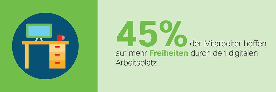 Laut Cisco-Umfrage weckt der digitale Arbeitsplatz die Hoffnungen der Mitarbeiter. Diese brauchen allerdings Vorbilder beim Umgang mit digitalen Werkzeugen. Laut Cisco-Umfrage weckt der digitale Arbeitsplatz die Hoffnungen der Mitarbeiter. Diese brauchen allerdings Vorbilder beim Umgang mit digitalen Werkzeugen.