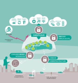 Die Plug-and-Play-Lösung eignet sich laut Hersteller für den Einsatz in einem zentralen Gateway, der Telematikeinheit oder im Infotainmentsystem des Fahrzeugs. Die Plug-and-Play-Lösung eignet sich laut Hersteller für den Einsatz in einem zentralen Gateway, der Telematikeinheit oder im Infotainmentsystem des Fahrzeugs.