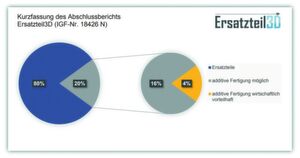 Wie viel Prozent meines vorhandenen Inventars bergen ein hohes AF-Potenzial? Nach vielen unterschiedlichen Studien und Testanalysen größerer Datenbestände scheint sich im Automotive-Ersatzteil-Sortiment weltweit die Antwort auf 4 % einzupendeln. Hier ein typisches Beispiel des International Performance Research Institute. Wie viel Prozent meines vorhandenen Inventars bergen ein hohes AF-Potenzial? Nach vielen unterschiedlichen Studien und Testanalysen größerer Datenbestände scheint sich im Automotive-Ersatzteil-Sortiment weltweit die Antwort auf 4 % einzupendeln. Hier ein typisches Beispiel des International Performance Research Institute.