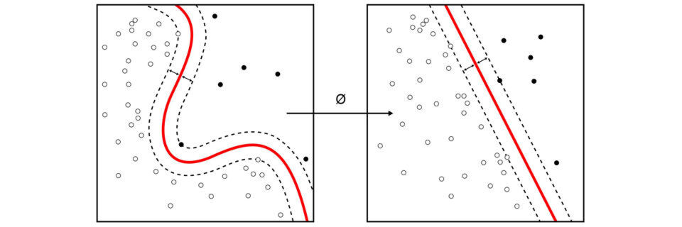 Kernel-Maschinen werden verwendet, um nichtlinear trennbare Funktionen zu berechnen, um so eine linear trennbare Funktion höherer Ordnung zu erhalten. Kernel-Maschinen werden verwendet, um nichtlinear trennbare Funktionen zu berechnen, um so eine linear trennbare Funktion höherer Ordnung zu erhalten.