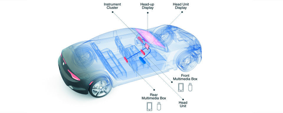 Valens will seine Aktivitäten im Bereich des automatisierten Fahrens intensivieren und hat sich dafür 63 Millionen US-Dollar gesichert. Valens will seine Aktivitäten im Bereich des automatisierten Fahrens intensivieren und hat sich dafür 63 Millionen US-Dollar gesichert.