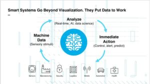 Intelligente Datenverarbeitungssysteme decken den gesamten Prozess von der schnellen Aufnahme bis zur intelligenten Abfrage der Daten ab. Intelligente Datenverarbeitungssysteme decken den gesamten Prozess von der schnellen Aufnahme bis zur intelligenten Abfrage der Daten ab.