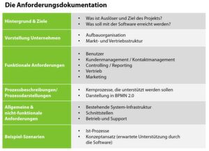 Die Anforderungsdokumentation beschreibt die wichtigsten Kriterien, die die neue Software erfüllen muss. Die Anforderungsdokumentation beschreibt die wichtigsten Kriterien, die die neue Software erfüllen muss.