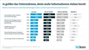 In erster Linie werden die eigenen Produkte und Services auf der Homepage vorgestellt. In erster Linie werden die eigenen Produkte und Services auf der Homepage vorgestellt.