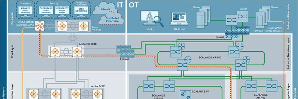 Die Partnerschaft von Siemens und Aruba werde sich auf die Verknüpfung der Bereiche Operational Technology (OT) und Information Technology (IT) konzentrieren. Die Partnerschaft von Siemens und Aruba werde sich auf die Verknüpfung der Bereiche Operational Technology (OT) und Information Technology (IT) konzentrieren.