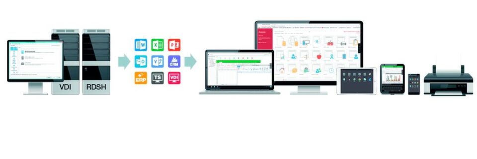Parallels RAS ist eine vollständige Lösung für die Bereitstellung von VDI, Anwendungen und Desktops, mit der Benutzer von jedem Gerät nahtlos auf veröffentlichte Ressourcen zugreifen können. Parallels RAS ist eine vollständige Lösung für die Bereitstellung von VDI, Anwendungen und Desktops, mit der Benutzer von jedem Gerät nahtlos auf veröffentlichte Ressourcen zugreifen können.