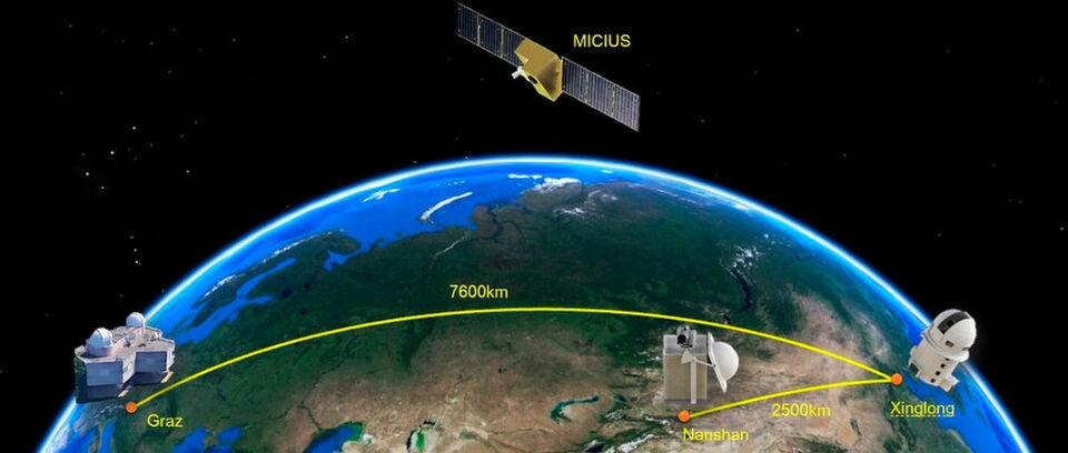 Quantenschlüsselaustausch über Satelliten - am Boden erfolgt die Kommunikation auf klassischem Weg über optische Kabel zwischen Rechenzentren. Quantenschlüsselaustausch über Satelliten - am Boden erfolgt die Kommunikation auf klassischem Weg über optische Kabel zwischen Rechenzentren.