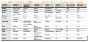 > 600 machines, 4,000 tubes, 5,000 measuring points provide business opportunities for component suppliers and manufacturers. > 600 machines, 4,000 tubes, 5,000 measuring points provide business opportunities for component suppliers and manufacturers.